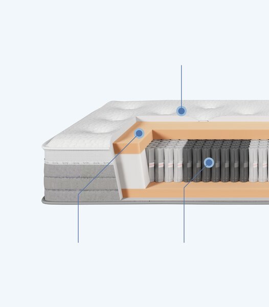 Materasso a molle 160x200 cm ILVA Semirigido